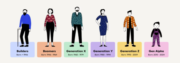 Course Image Generations - Myths and Misunderstandings (MI)